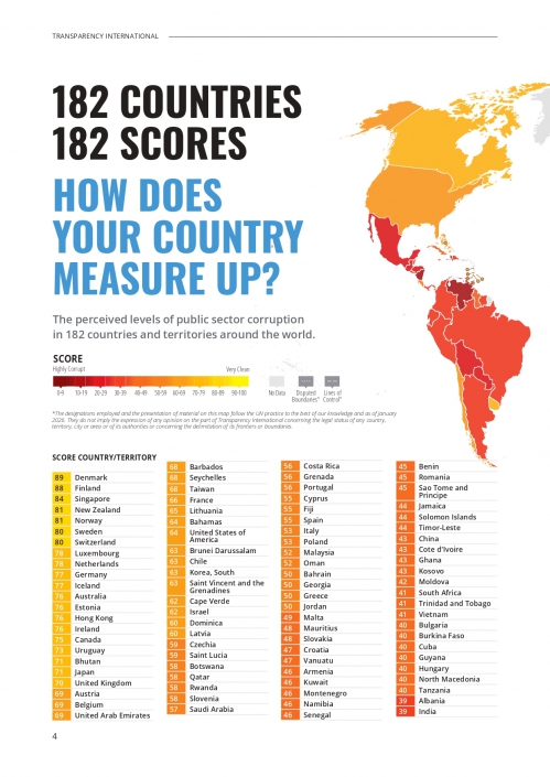 CPI 2025 Report_page-0004