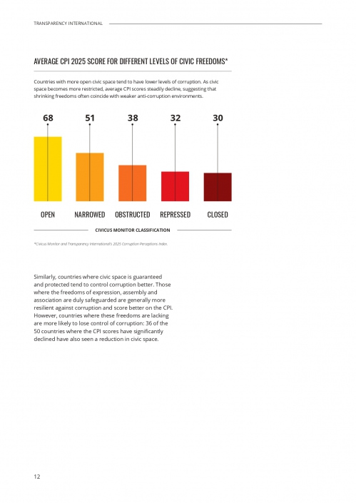 CPI 2025 Report_page-0012