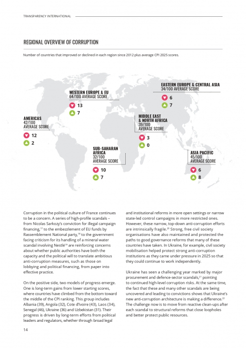 CPI 2025 Report_page-0014