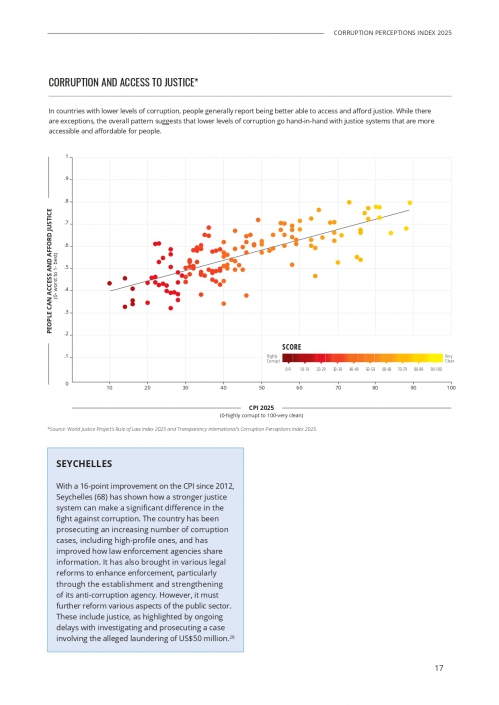 CPI 2025 Report_page-0017