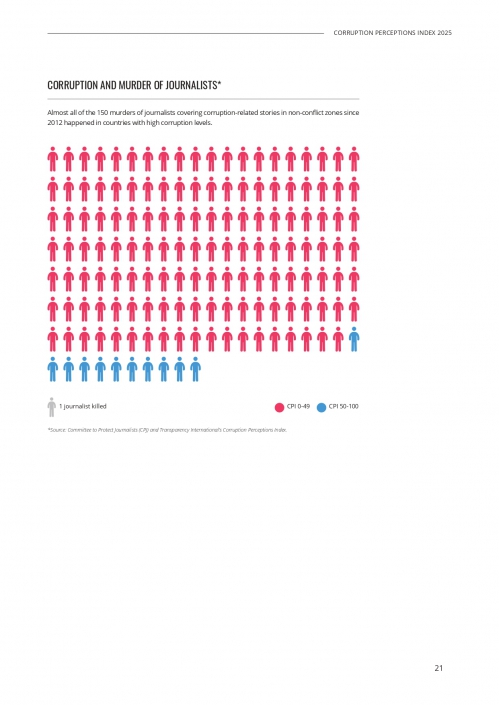 CPI 2025 Report_page-0021